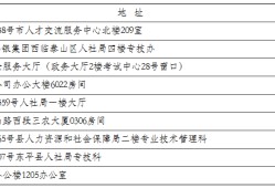 山西注冊(cè)消防工程師考試地點(diǎn)山西消防工程師證報(bào)考條件是什么