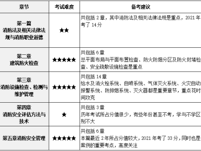 結(jié)構(gòu)工程師基礎(chǔ)考試分值分配結(jié)構(gòu)工程師基礎(chǔ)考試多少分及格