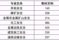 注冊安全工程師講解視頻免費(fèi)下載,注冊安全工程師音頻