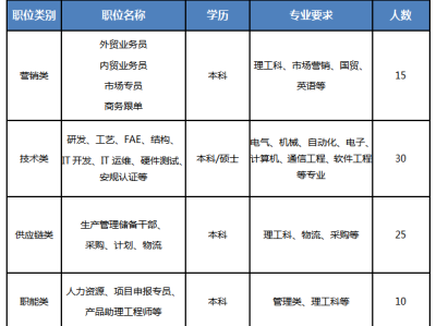 結(jié)構(gòu)工程師屬于研發(fā)崗結(jié)構(gòu)工程師屬于什么部門