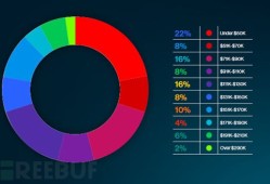 隴南網(wǎng)絡(luò)安全工程師工資的簡單介紹