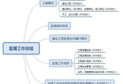 總監(jiān)理工程師負責制,總監(jiān)理工程師負責制的核心