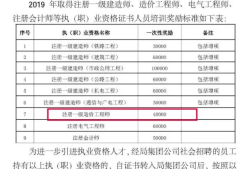 全國建筑工程造價員資格證查詢建設(shè)部造價工程師查詢