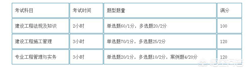 一建和二建的考試內(nèi)容有什么區(qū)別？  第1張