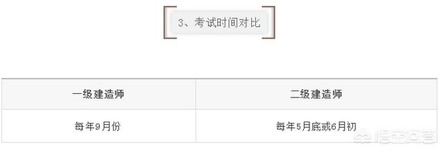 一建和二建的考試內(nèi)容有什么區(qū)別？  第4張