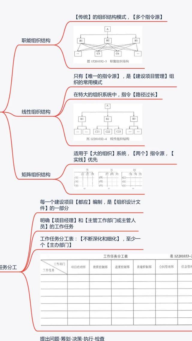 怎么考一級建造師？  第3張