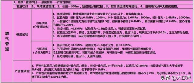 一級建造師和二級建造師有什么區(qū)別？考一建難嗎？  第8張