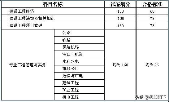 一級建造師需要什么專業(yè)，和學(xué)歷，前景怎么樣？謝謝？  第2張