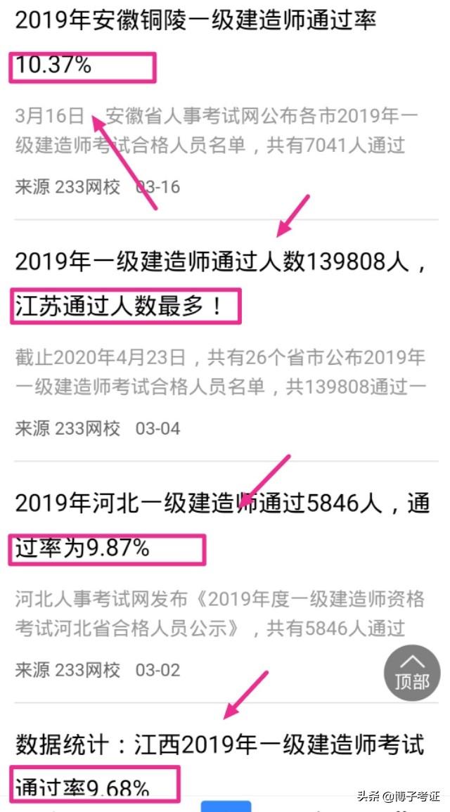 2020年一級建造師通過率探討？  第2張