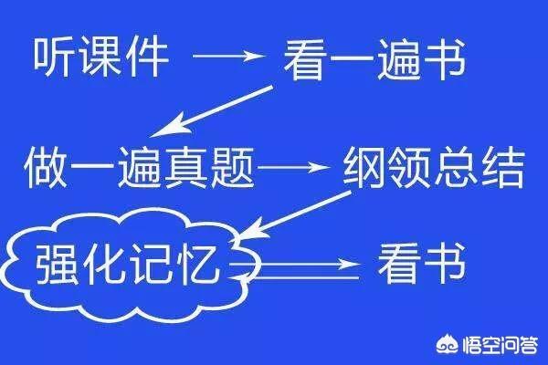 一級建造師的通過率是多少？  第4張