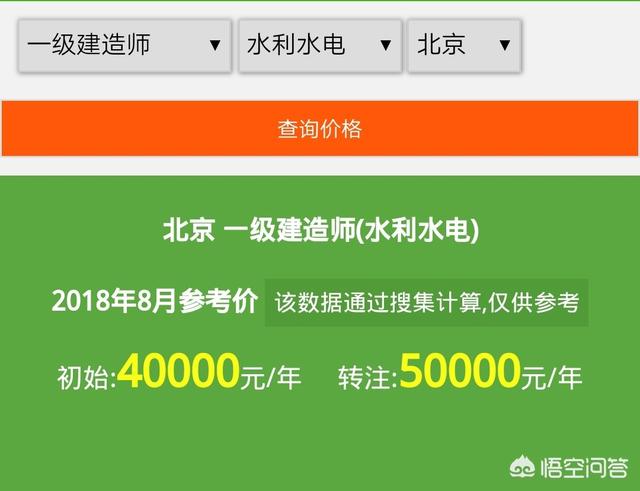 目前一級建造師證書的含金量如何？值得職工辭職備考嗎？  第5張