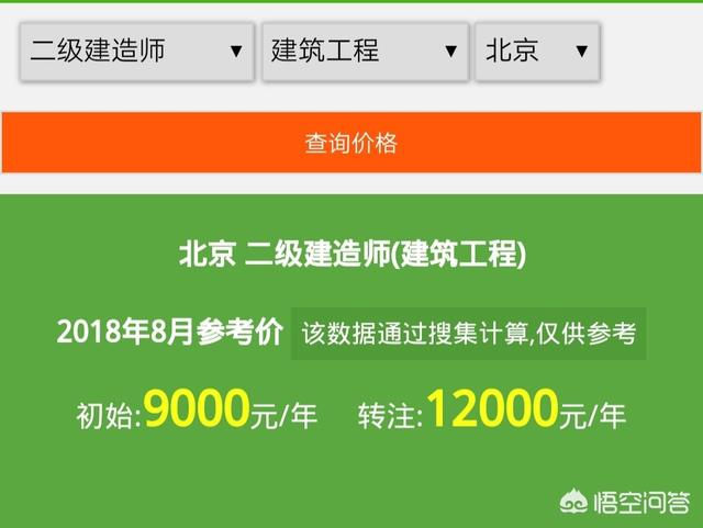 目前一級建造師證書的含金量如何？值得職工辭職備考嗎？  第6張