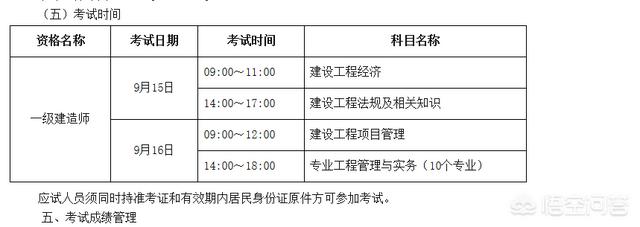 一級建造師考試科目時間都有多久？  第1張