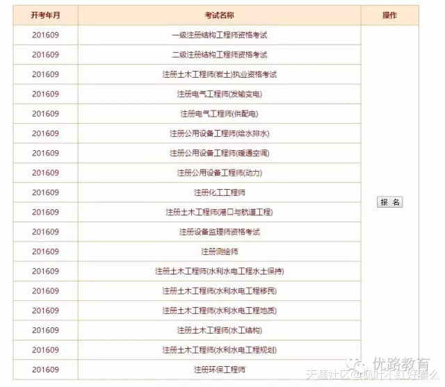 2016年一建考試閱卷中標(biāo)公告已發(fā)布，抓緊時(shí)間備考才是王道！(轉(zhuǎn)載)  第1張