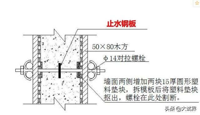 二建難嗎？有何建議？  第4張