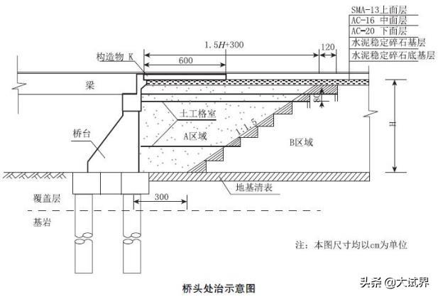 二建難嗎？有何建議？  第5張