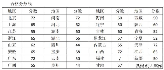 關(guān)于二級(jí)建造師大家怎么看？  第3張