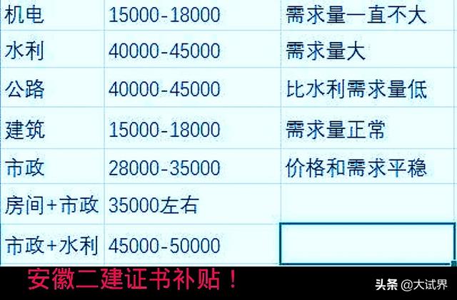 關(guān)于二級(jí)建造師大家怎么看？  第4張