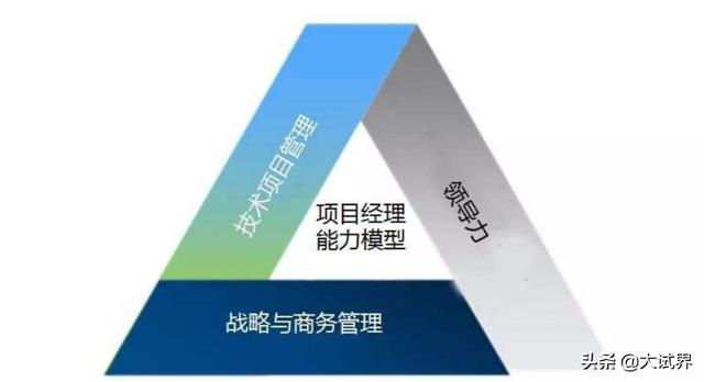 新手小白考二建，選擇建筑工程，好嗎？這個專業(yè)有前途嗎？  第4張