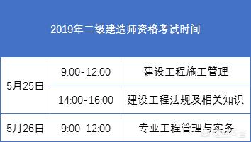 二建好考嗎？有什么建議嗎？  第2張