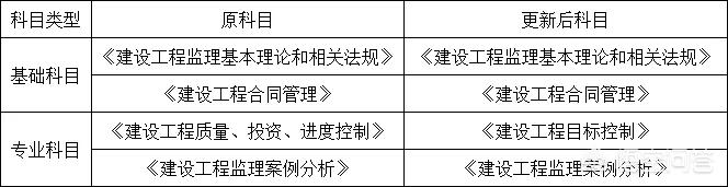 監(jiān)理工程師怎么考？  第2張