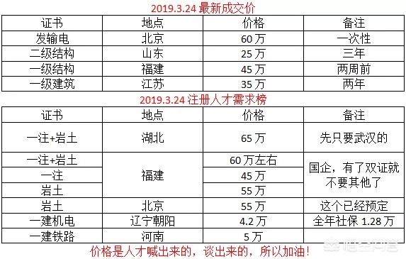 注冊消防工程師證的含金量如何？  第3張