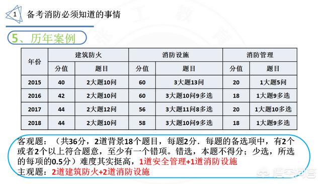 你認(rèn)為報考消防工程師難嗎？為什么？  第7張