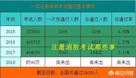 消防工程師前景如何？普通人可以考嗎？證下來需多少錢？  第3張