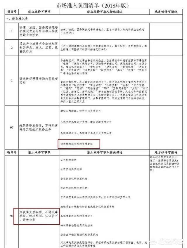 消防工程師前景如何？普通人可以考嗎？證下來需多少錢？  第4張