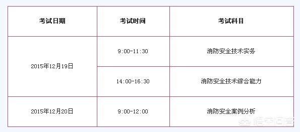 怎么考消防員證件？  第1張