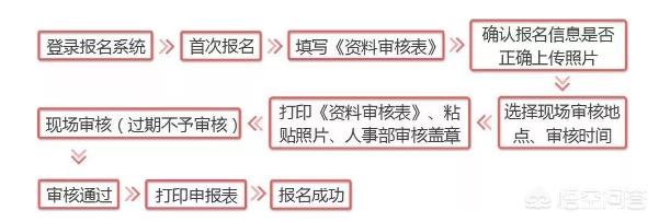 怎么考消防員證件？  第5張