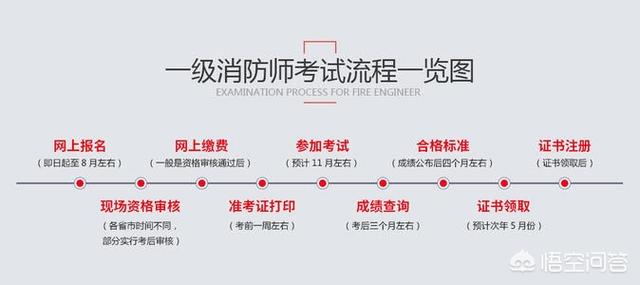 怎么考消防員證件？  第7張