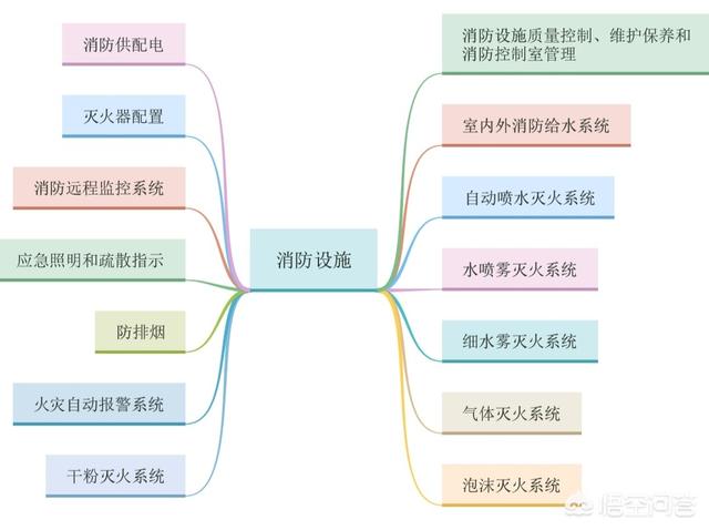 考過注冊消防的大神，都是怎么學習的？有什么好的方法？  第2張