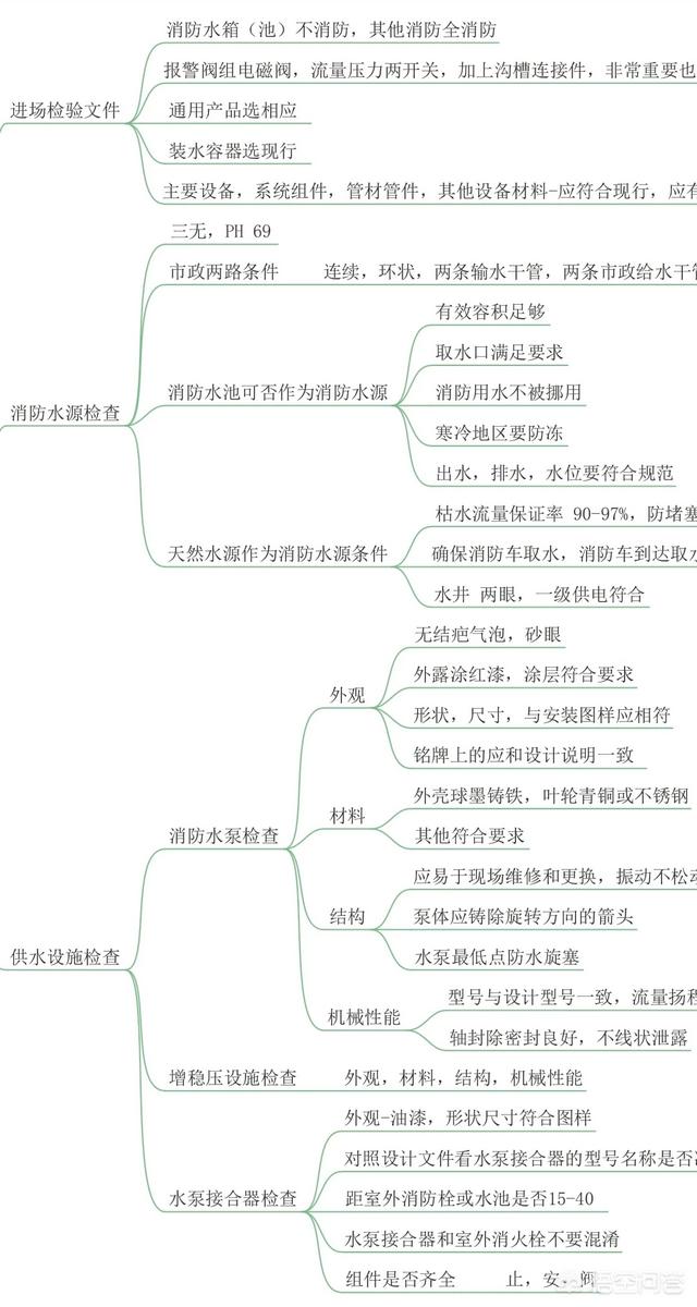 考過注冊消防的大神，都是怎么學習的？有什么好的方法？  第4張