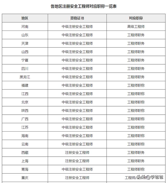 注冊(cè)安全工程師沒(méi)有用處為什么還有那么多人去考？  第1張