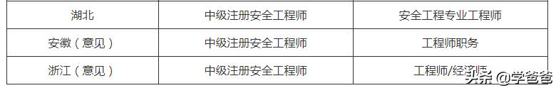 注冊(cè)安全工程師沒(méi)有用處為什么還有那么多人去考？  第2張