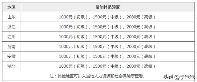 注冊(cè)安全工程師沒(méi)有用處為什么還有那么多人去考？  第3張