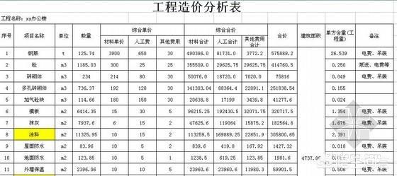 造價(jià)工程師具備怎樣的能力在行業(yè)中會(huì)更吃香？  第2張