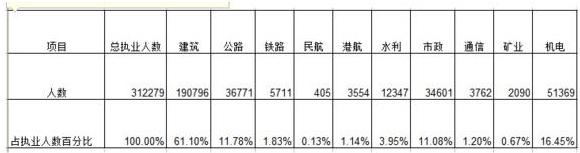 一級建造師如何復(fù)習(xí)才能通過？  第1張