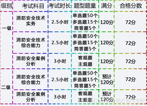 2016年注冊消防工程師行情在線分析  第1張