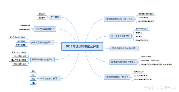 要不要辭職備考---2017年造價師考試經(jīng)驗談之一  第5張