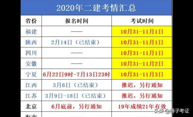 截止目前全國已經(jīng)有八個省份公布了二建報名時間，你知道哪些省份報考二建不限專業(yè)嗎？  第3張