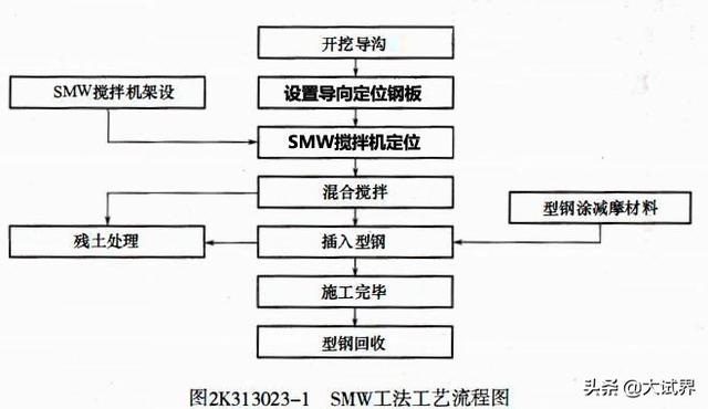 想考二建，但是沒(méi)有頭緒，希望有前輩可以指導(dǎo)一下，比如從哪里學(xué)起？  第10張