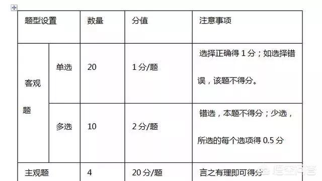 二建考試科目及相關(guān)報考要求？  第3張