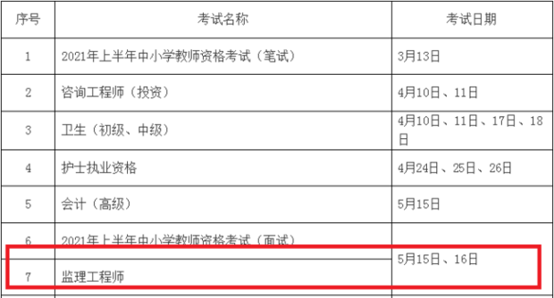 2021年監(jiān)理工程師考試時(shí)間是什么時(shí)候？  第1張