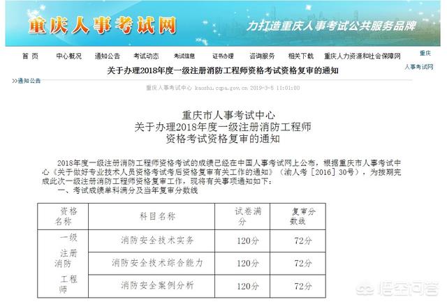 注冊(cè)消防工程師考后審、注冊(cè)程序如何進(jìn)行？市場(chǎng)行情何去何從？  第2張