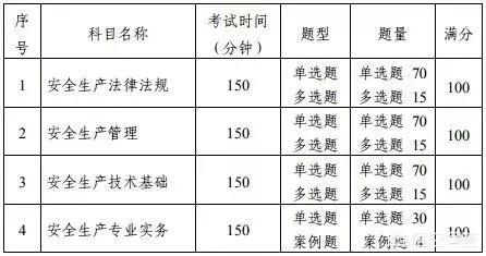 安全工程師考試是什么？  第3張