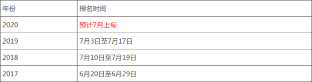 2020年一建報(bào)名時(shí)間是什么時(shí)候？  第1張