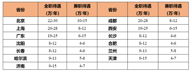 消防工程師現(xiàn)在還值得考嗎  第1張