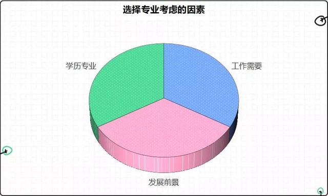 2022年二建還值得考試嗎？是否需要全職備考？  第3張